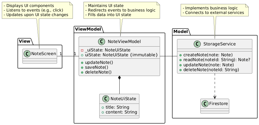 MVVM topology example