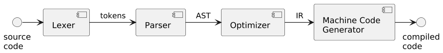 Batch-sequential variant (compiler passes)