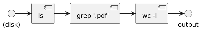 Pipeline variant (Unix shell)
