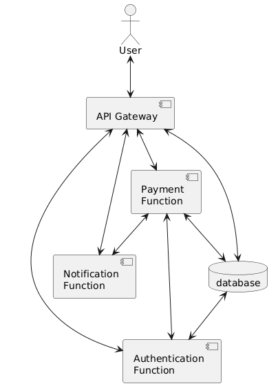 Serverless variant topology