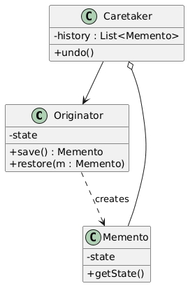 Memento class diagram