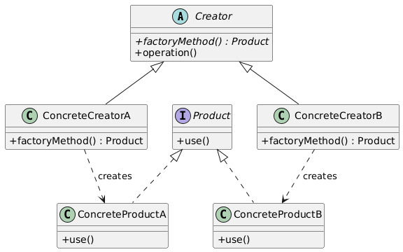 Factory Method class diagram
