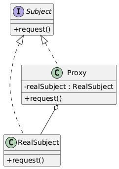 Proxy class diagram