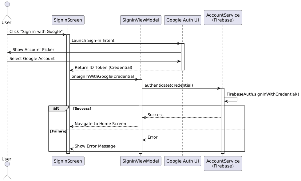 Auth Sequence